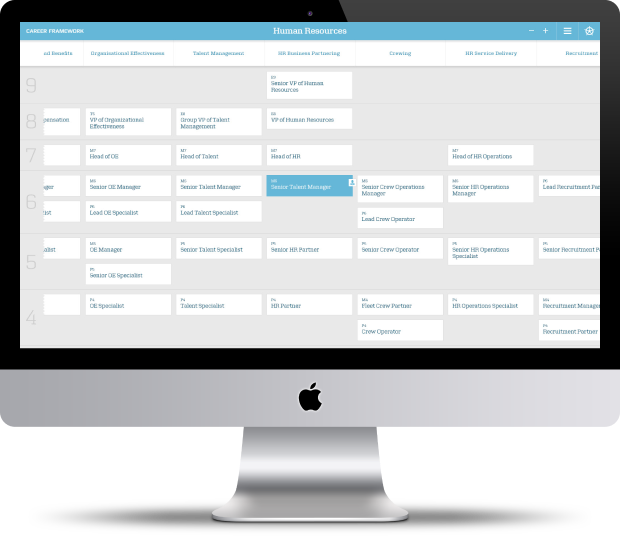 Maersk - Career Framework Tool - Featured Image (1)