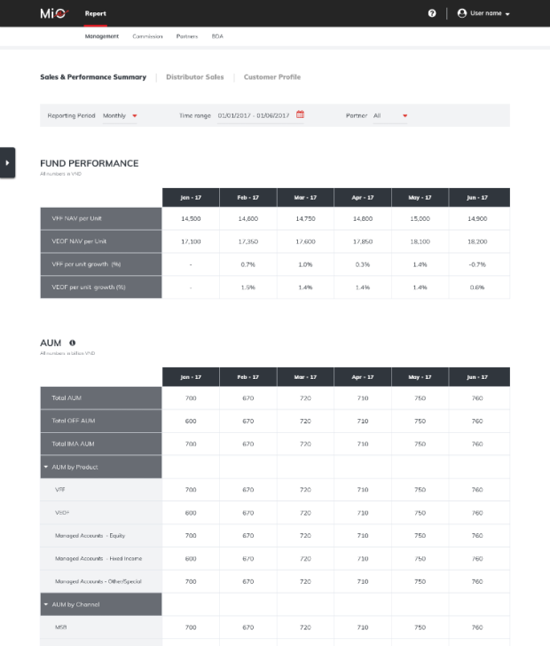 MiO - Management Report - Featured Image